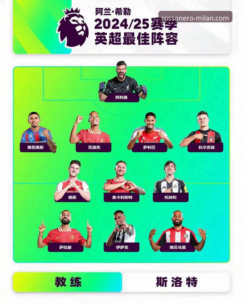 AC米兰主力阵容 米兰体育平台深度解析:2024/25赛季AC米兰主力阵容战术构建与实战效能