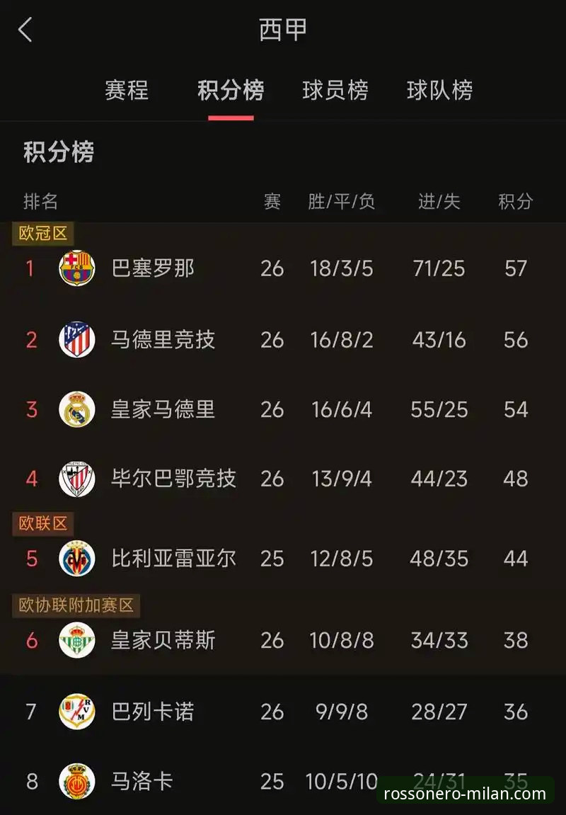 米兰体育平台进阶教程：从欧冠名额争夺看懂西甲德甲积分密码